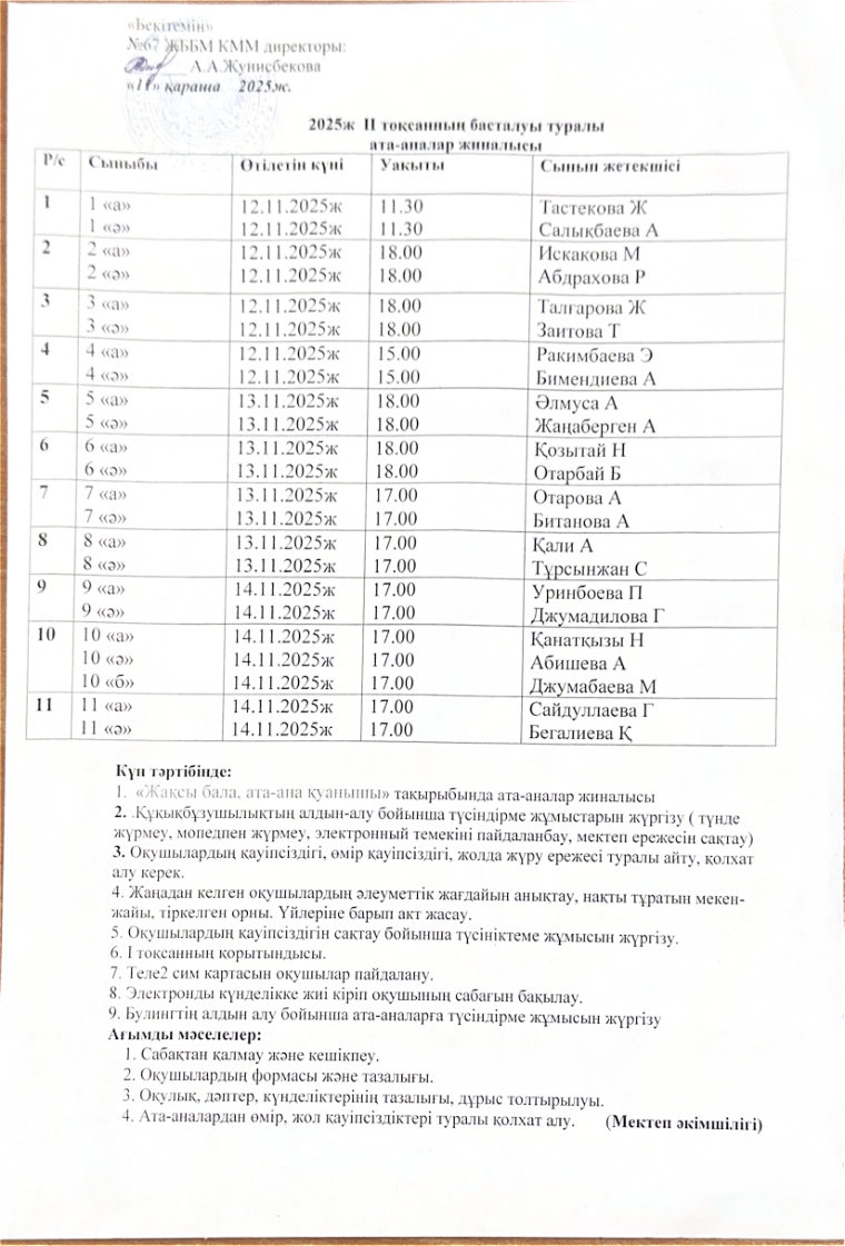 II тоқсан бойынша ата-аналар жиналысы құжатының бірінші беті